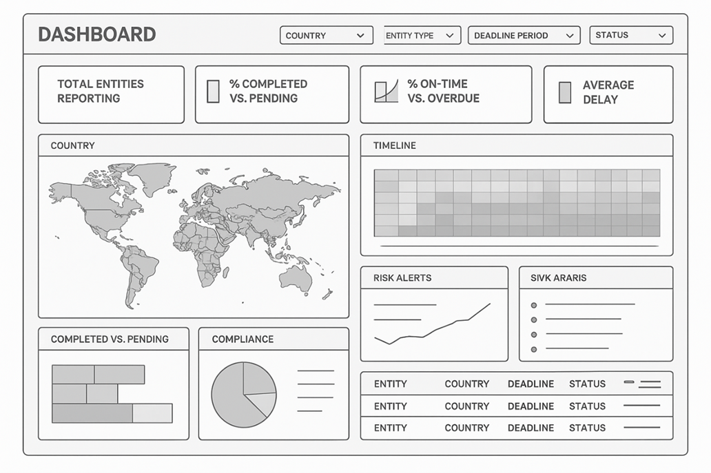 Application Dashboard